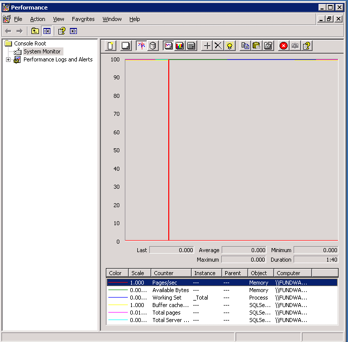 Monitor SQL memory